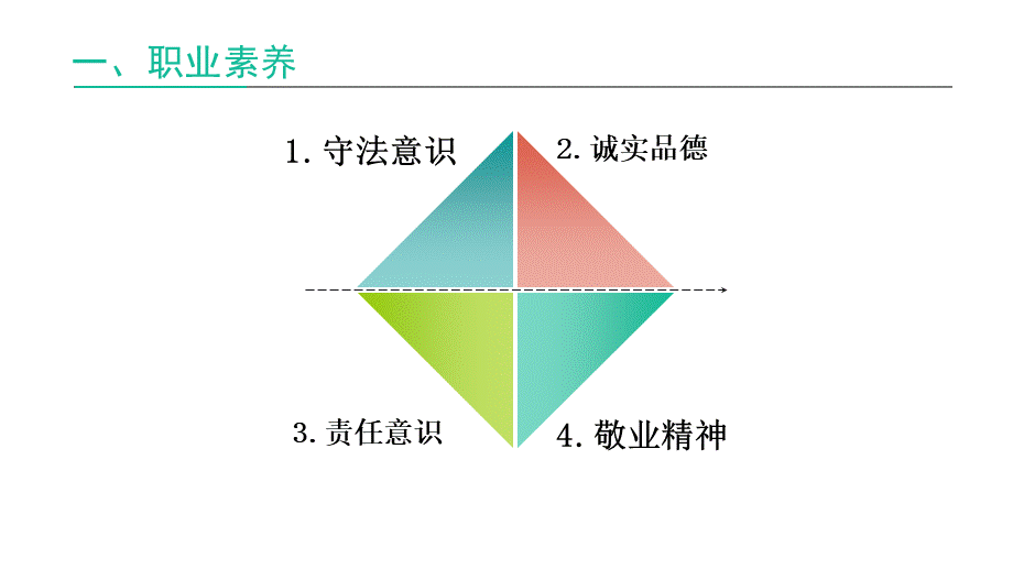 报检员的岗位要求.pptx_第3页