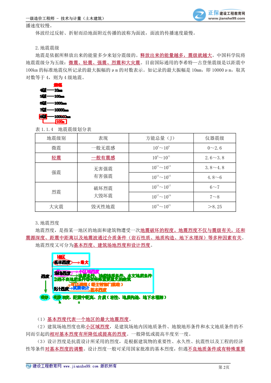 kcjy00105.pdf_第2页