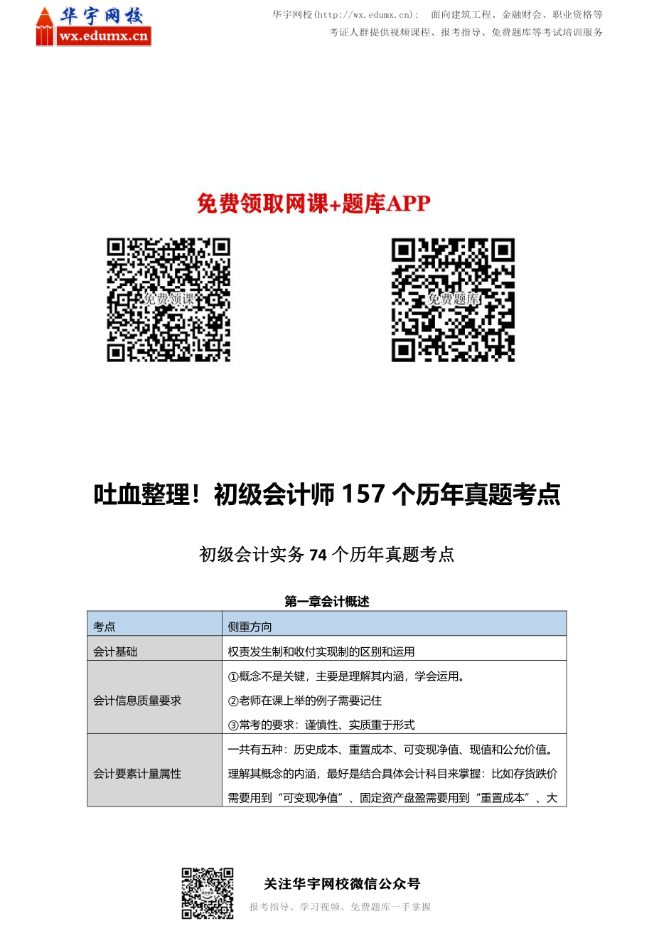 初级会计师157个历年真题必考点(1).pdf_第1页