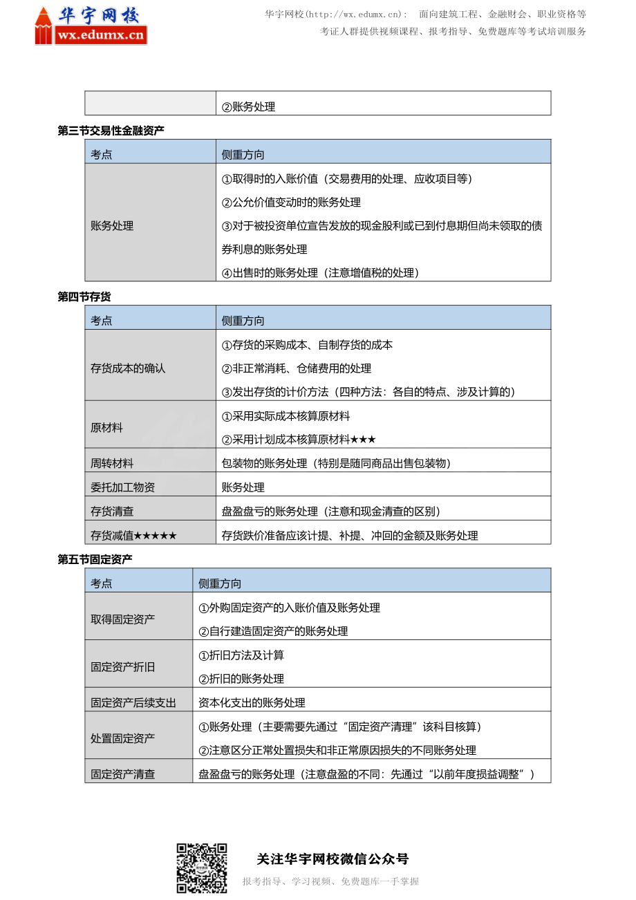 初级会计师157个历年真题必考点(1).pdf_第3页