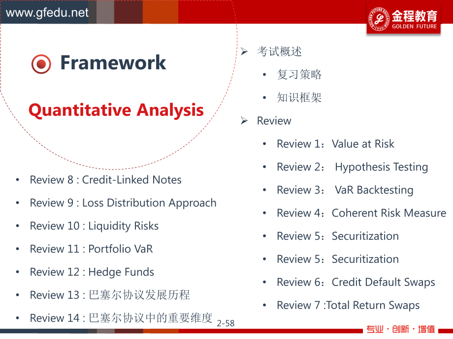 2020 05FRM二级前导班_框架介绍_电子阅读版.pdf_第2页