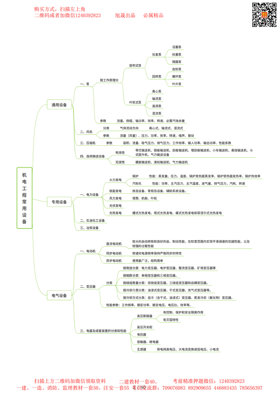 2024年一级建造师-备考思维导图-机电(1).pdf_第2页