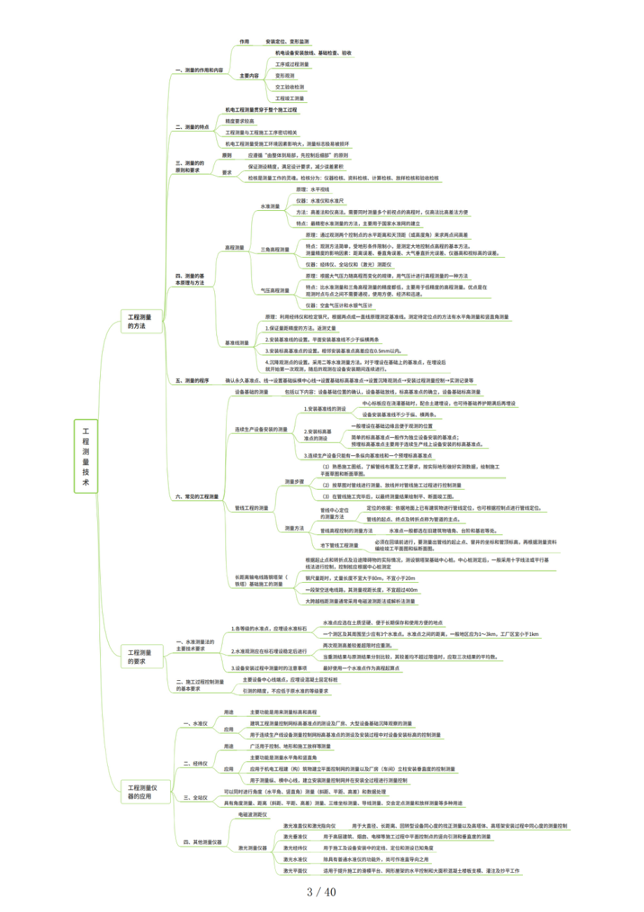 2024年一级建造师-备考思维导图-机电(1).pdf_第3页