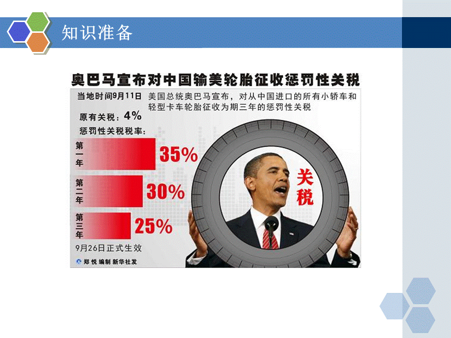 CH5海关税费.ppt_第3页