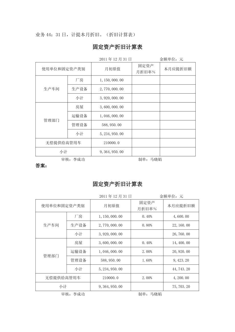 模拟业务会计凭证 项目4-27业务44折旧业务票证表单.pdf_第1页