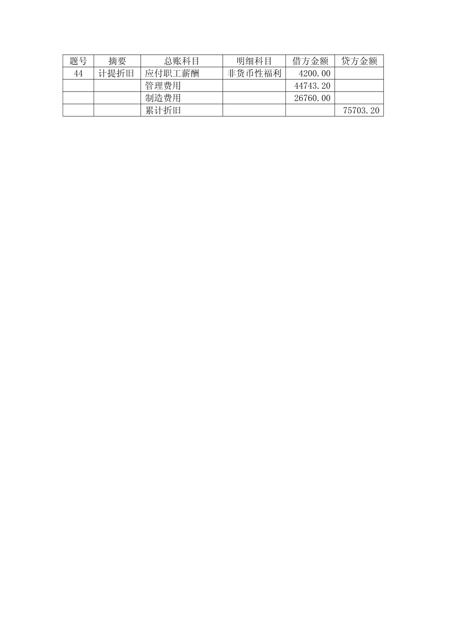 模拟业务会计凭证 项目4-27业务44折旧业务票证表单.pdf_第2页