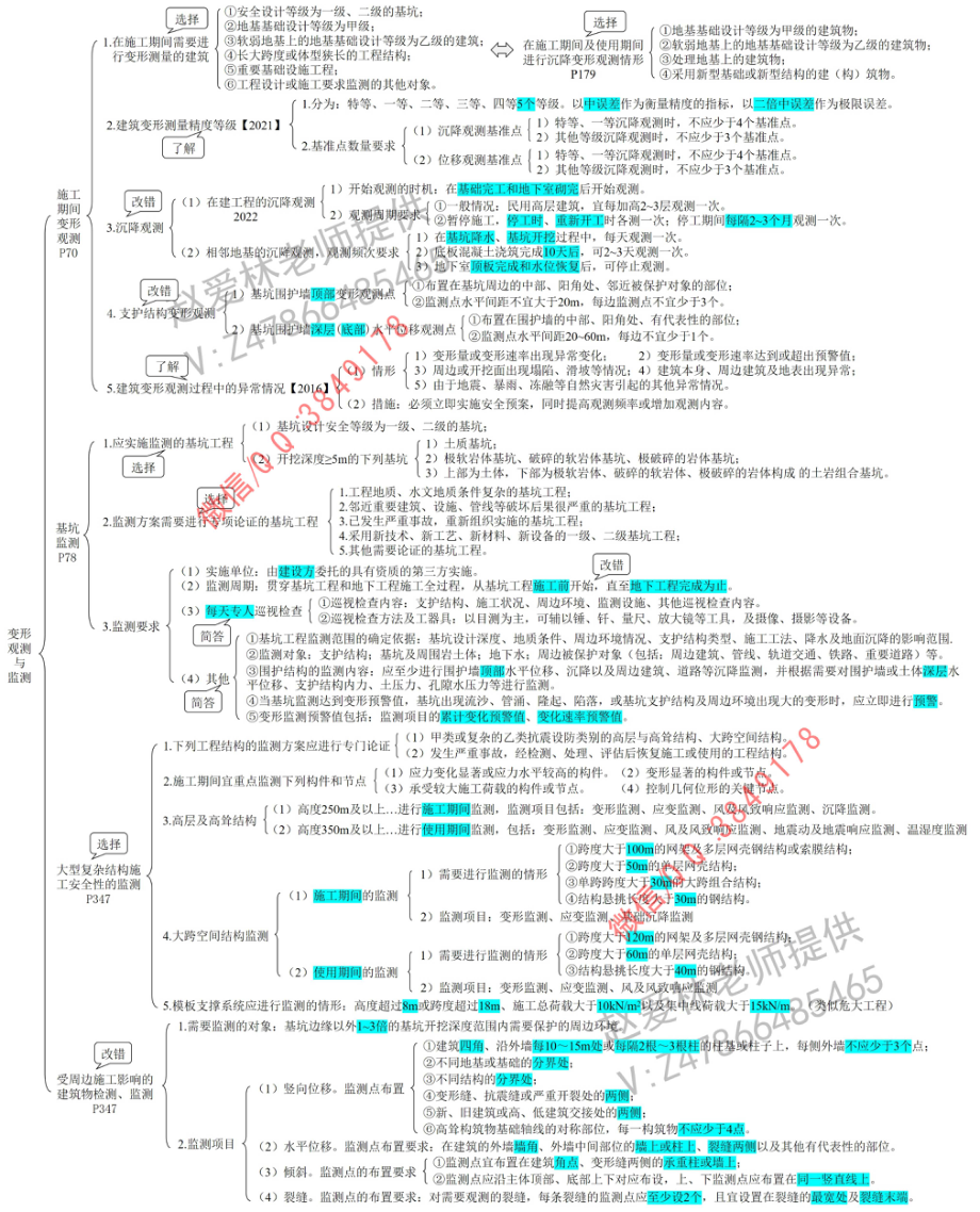 Do_观测与监测.pdf_第1页