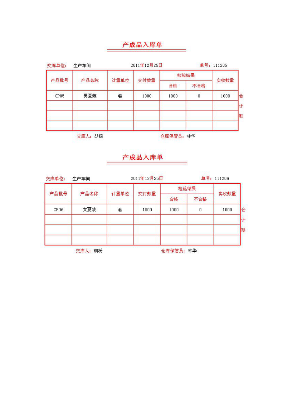 模拟业务会计凭证 项目4-33业务54完工产品结转业务票证表单.pdf_第3页