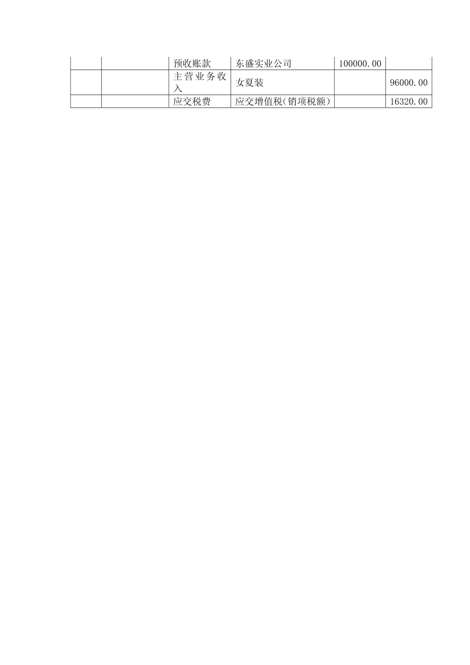 模拟业务会计凭证 项目4-23业务37预收款销售业务票证表单.pdf_第2页