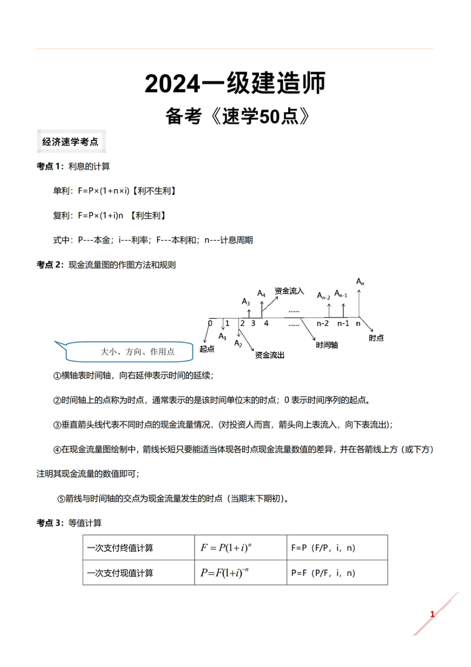 2024年一建《工程经济》备考速学50点(1).pdf_第1页