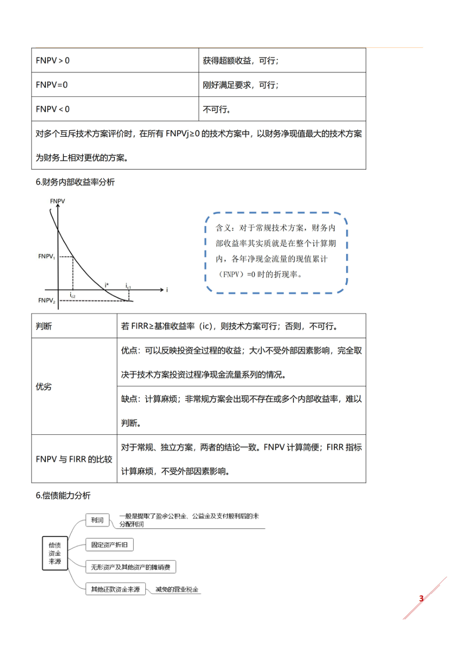 2024年一建《工程经济》备考速学50点(1).pdf_第3页