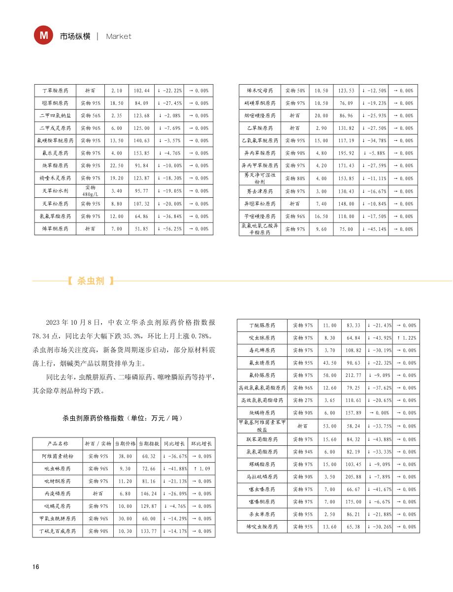 近期原药价格走势分析 (1).pdf_第2页