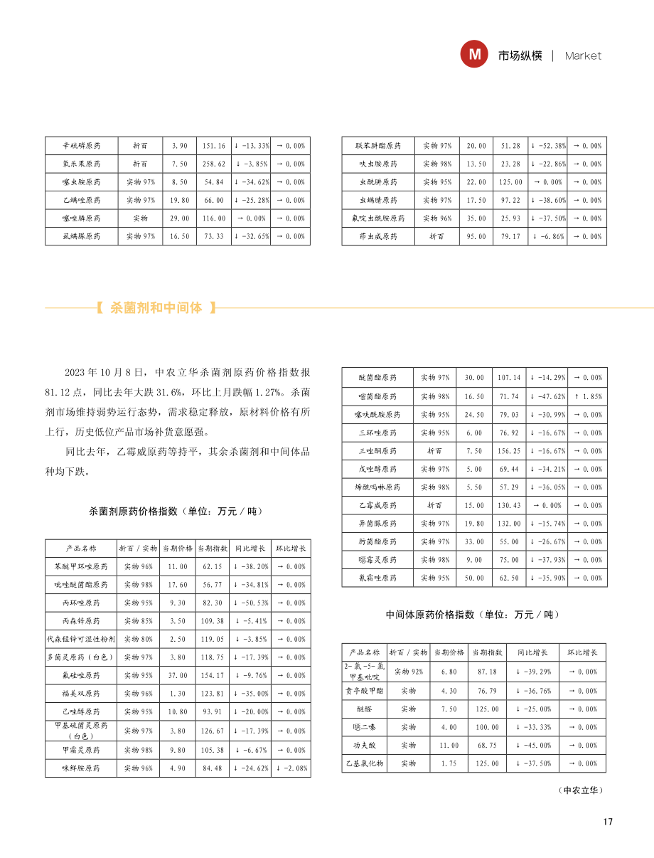 近期原药价格走势分析 (1).pdf_第3页