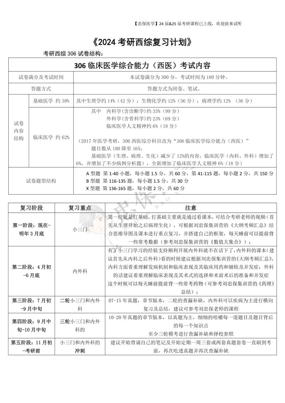 《2024考研西综复习计划》 .pdf_第1页