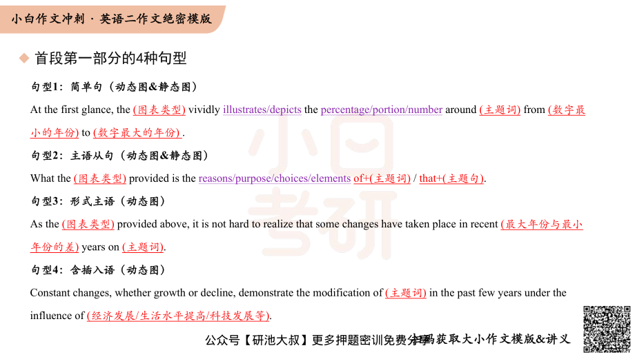 【03】英语二大作文模版（首段第一部分·介绍图表）(1).pdf_第2页