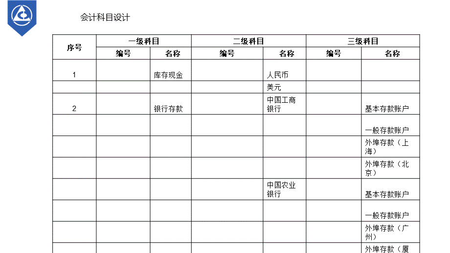 演示文稿2-3-1会计账簿设计.pptx_第3页