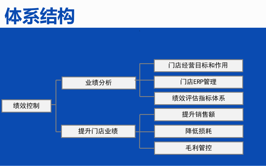 项目六绩效控制.ppt_第2页