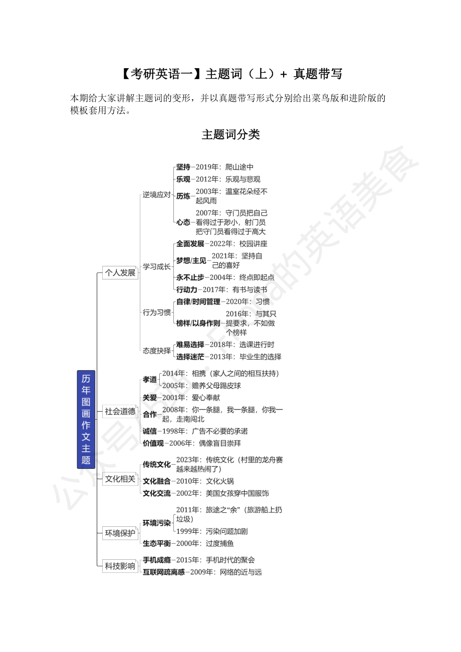 【考研英语一】主题词（上）+ 真题带写.pdf_第1页