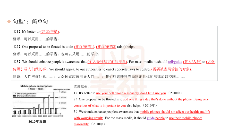 【13】英语二尾段第二部分·提出建议(1).pdf_第2页