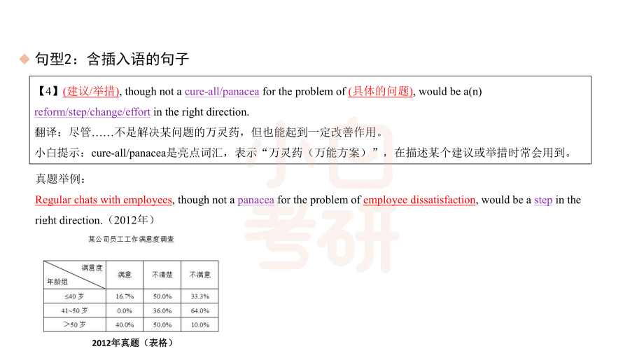 【13】英语二尾段第二部分·提出建议(1).pdf_第3页