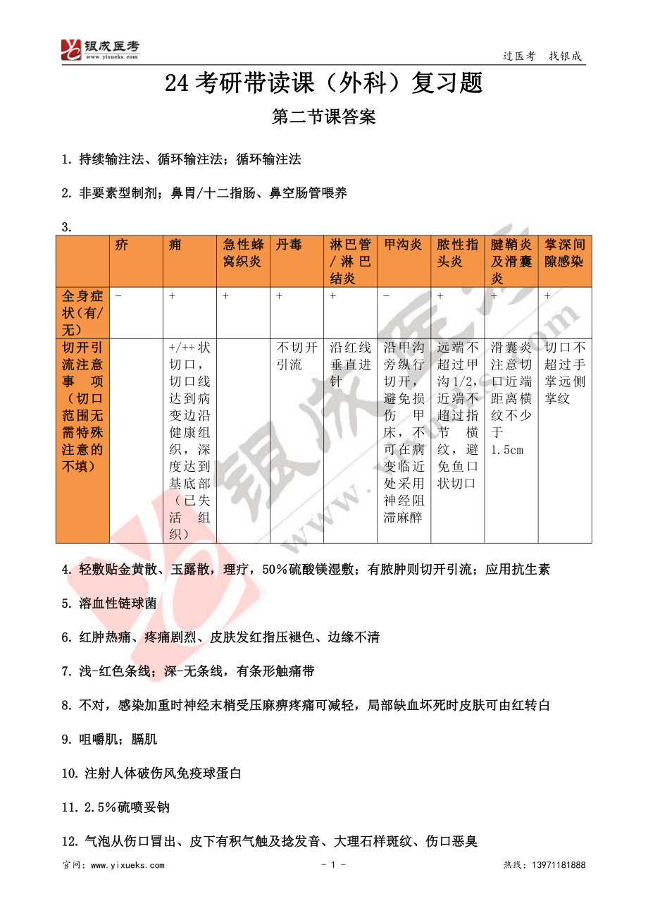 【230207】外科学带读课第2天-复习题答案.pdf_第1页