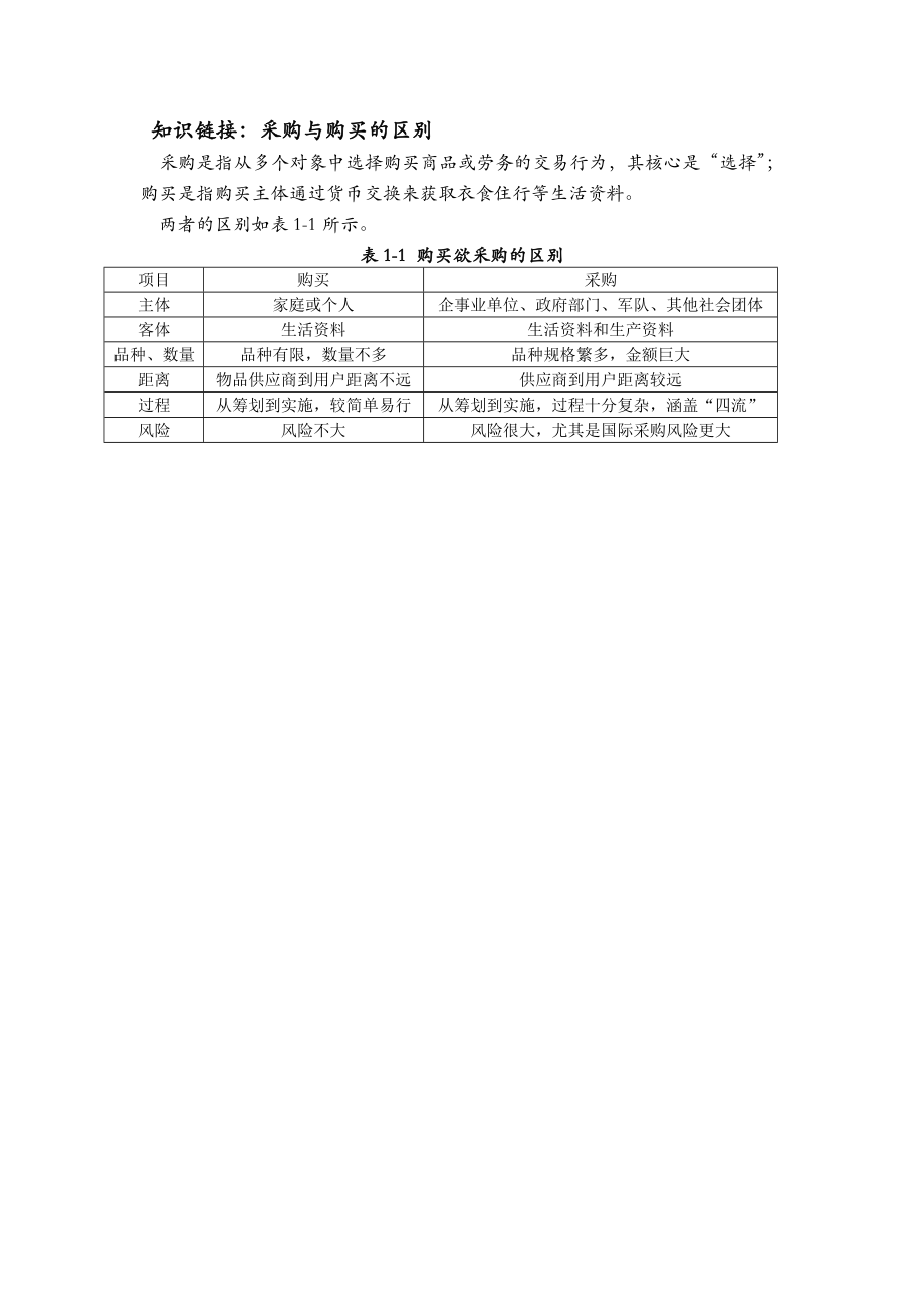 知识链接：采购与购买的区别.docx_第1页