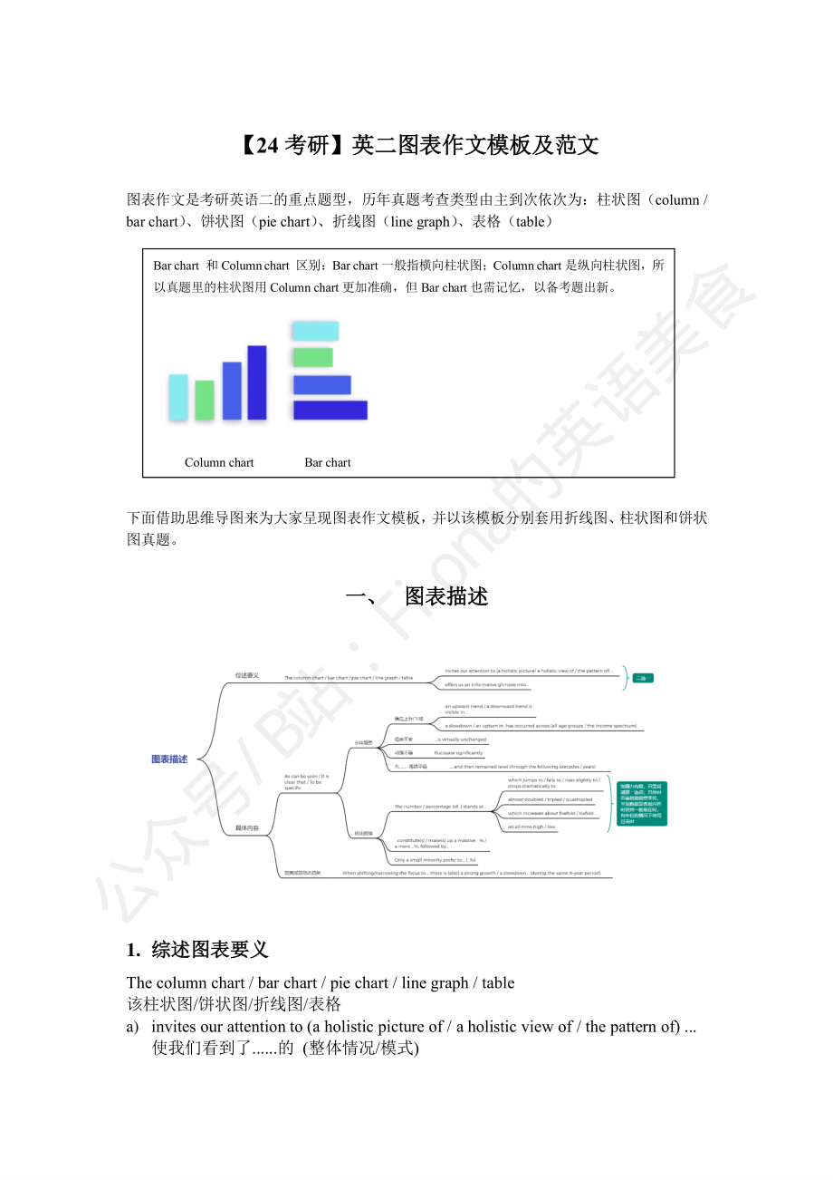 【24考研】英二图表作文模板及范文.pdf_第1页