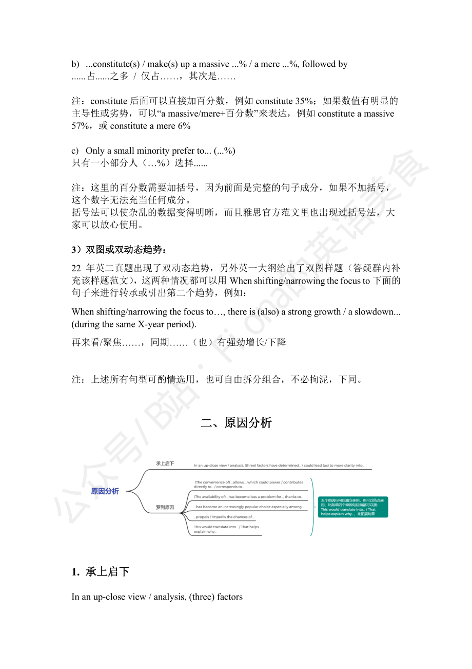 【24考研】英二图表作文模板及范文.pdf_第3页