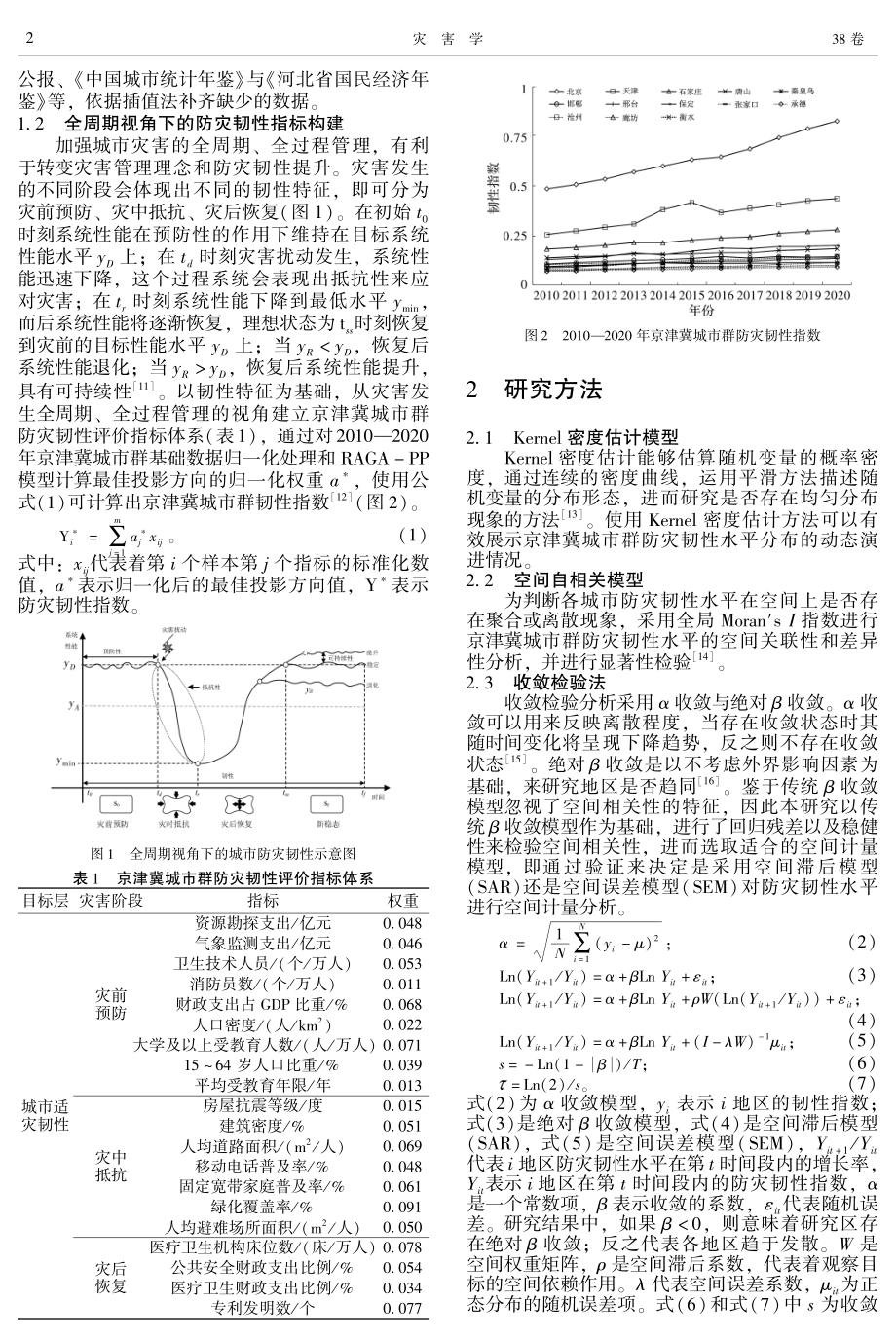 京津冀城市群防灾韧性时空格局和空间收敛性研究.pdf_第2页