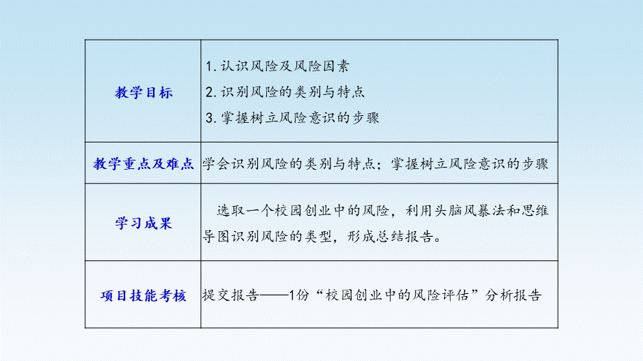 项目十课件：未雨绸缪----初创企业风险识别技术.pptx_第3页