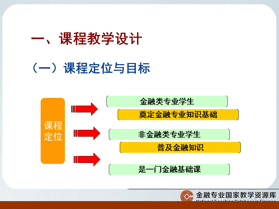 整体设计.ppt_第2页