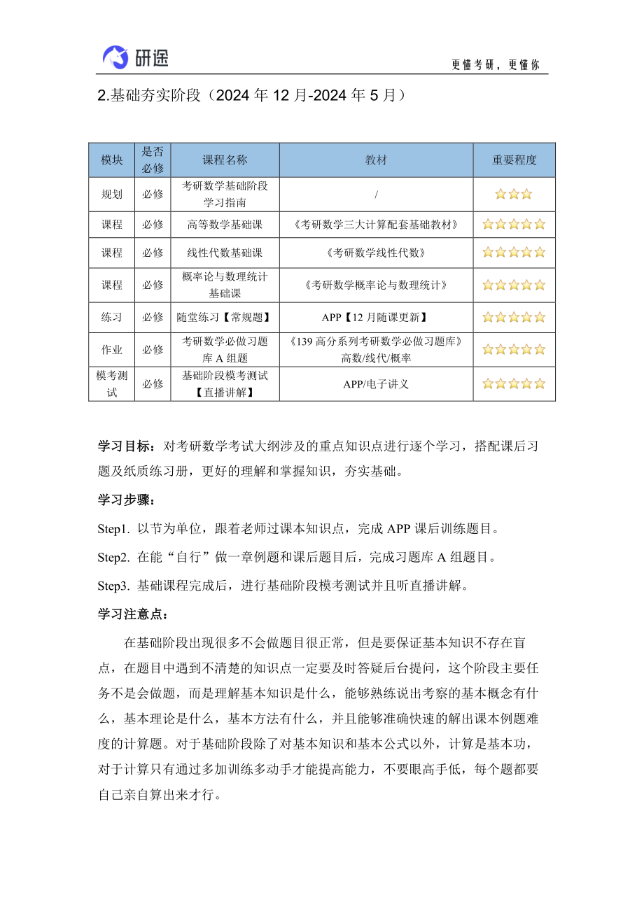 【全年学习规划】仅供自己阅读了解全年学习安排 (2)【公众号：小盆学长】免费分享.pdf_第2页