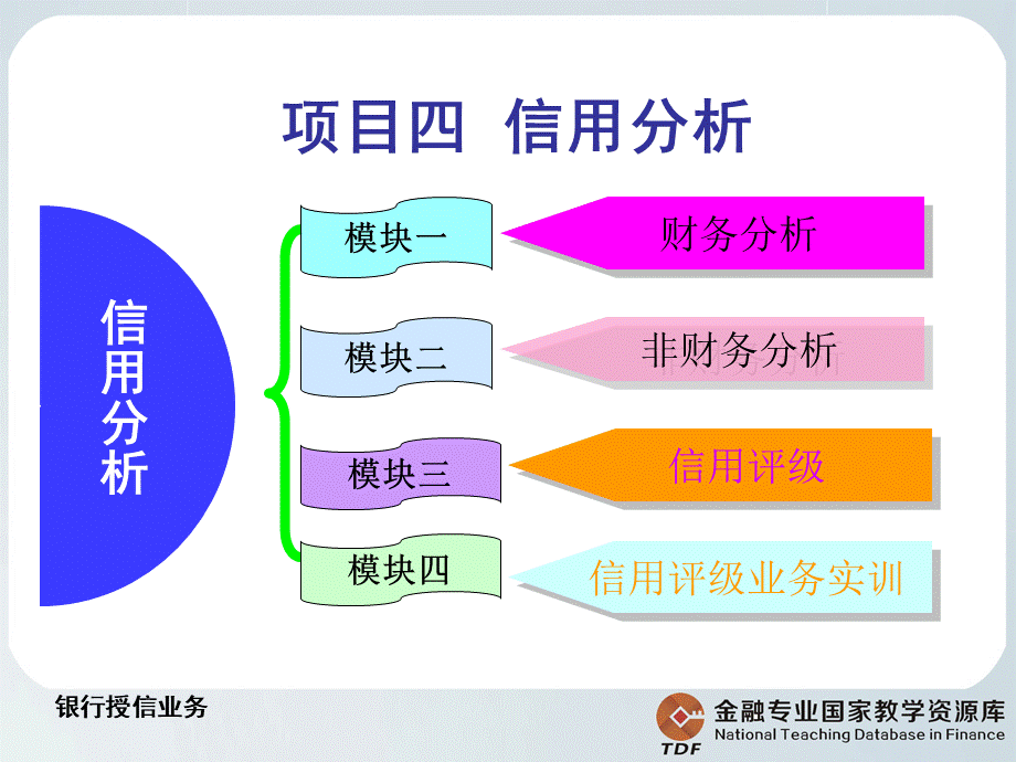 信用评级.ppt_第2页