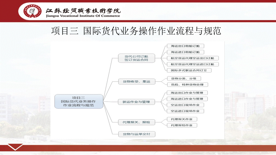 项目三 任务三 子任务二三四.ppt_第1页