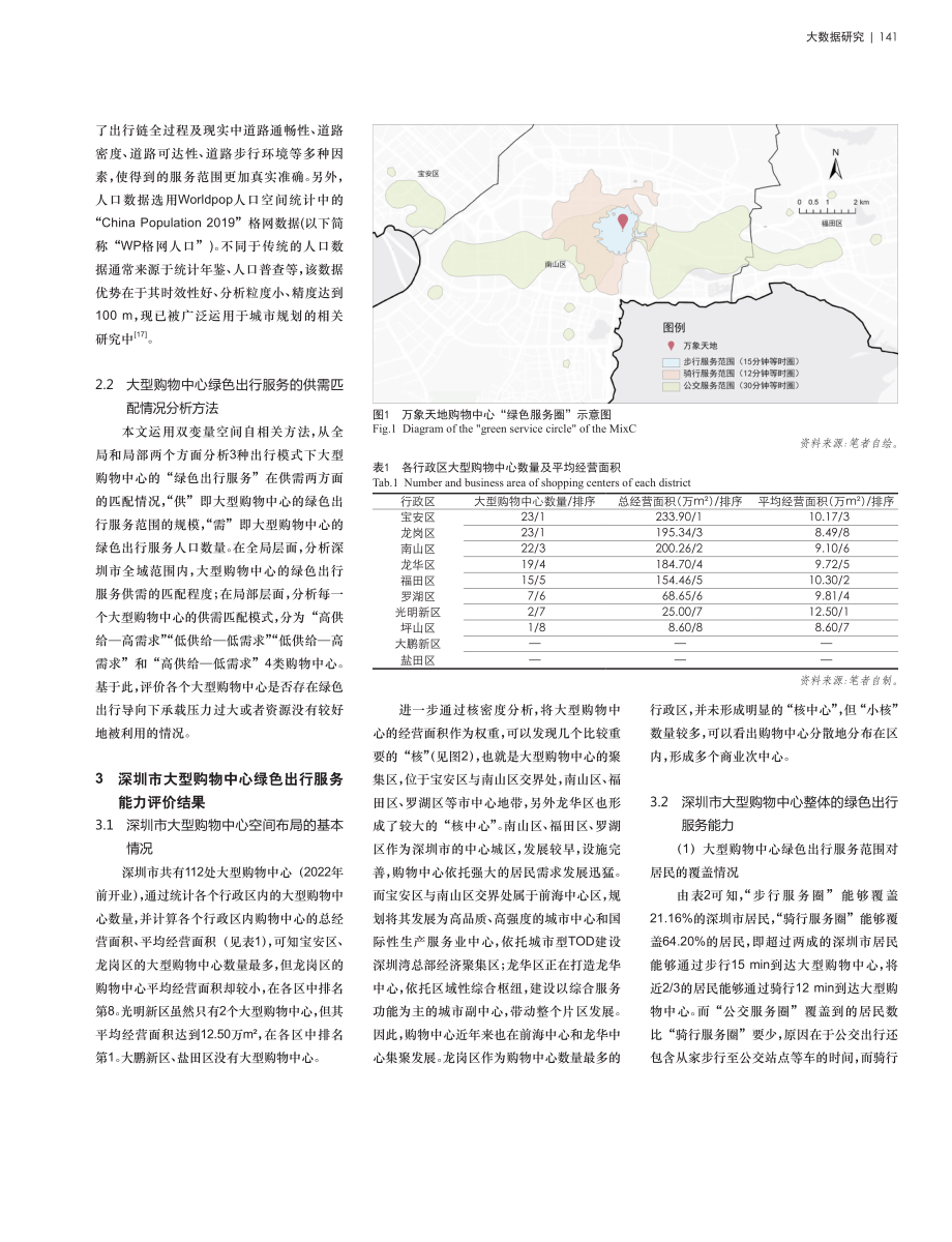 居民需求视角下大型购物中心绿色出行服务能力评价——以深圳市为例.pdf_第3页