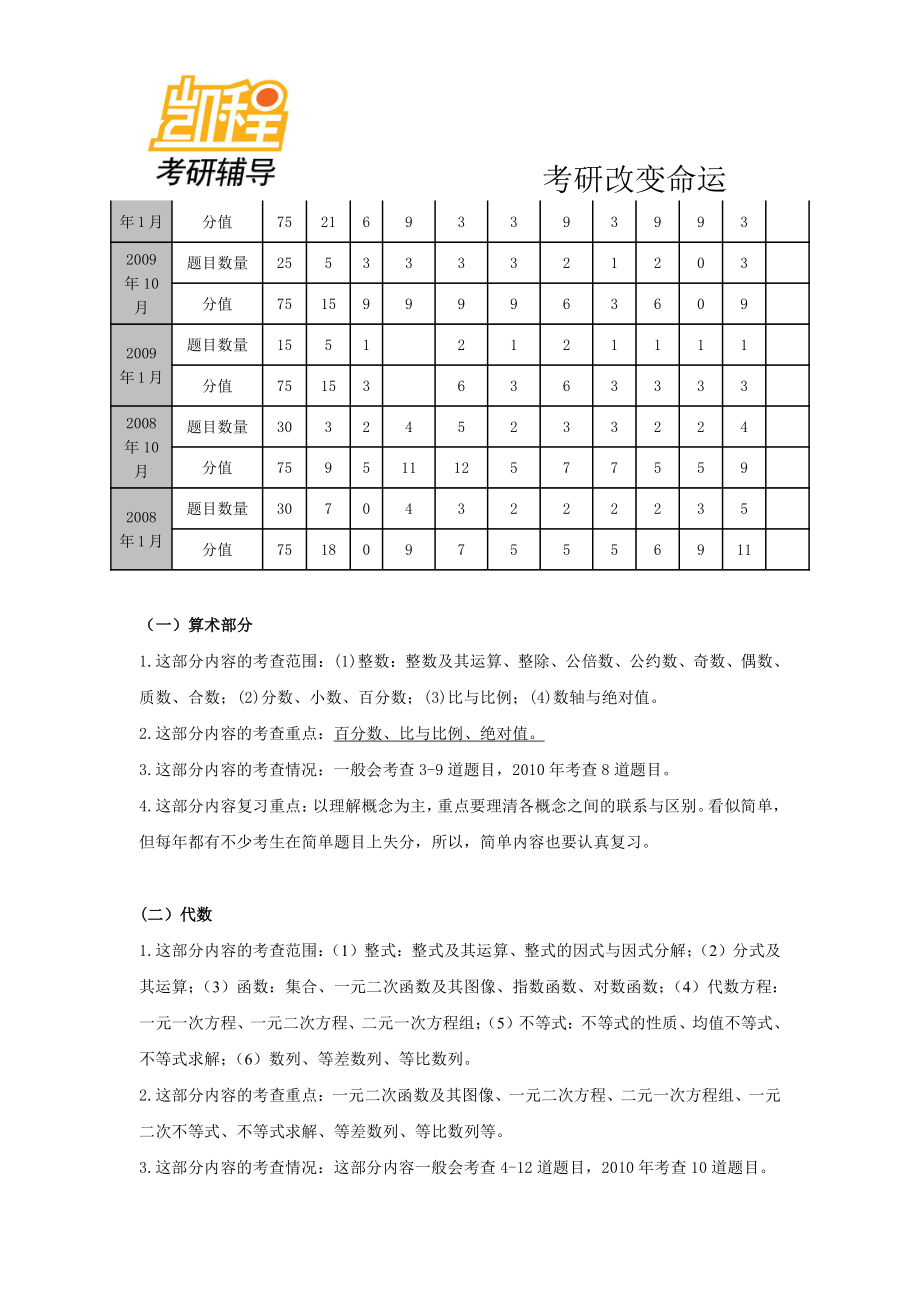 2012年考研管理类联考大纲变化详解：数学基础（三）(1).pdf_第3页