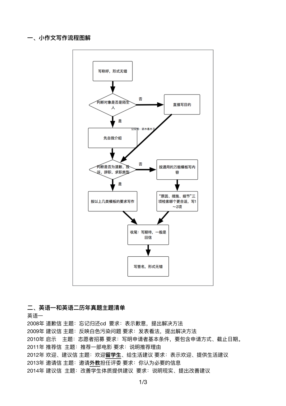 1、写作流程图解、细节支撑基本素材(3).pdf_第1页