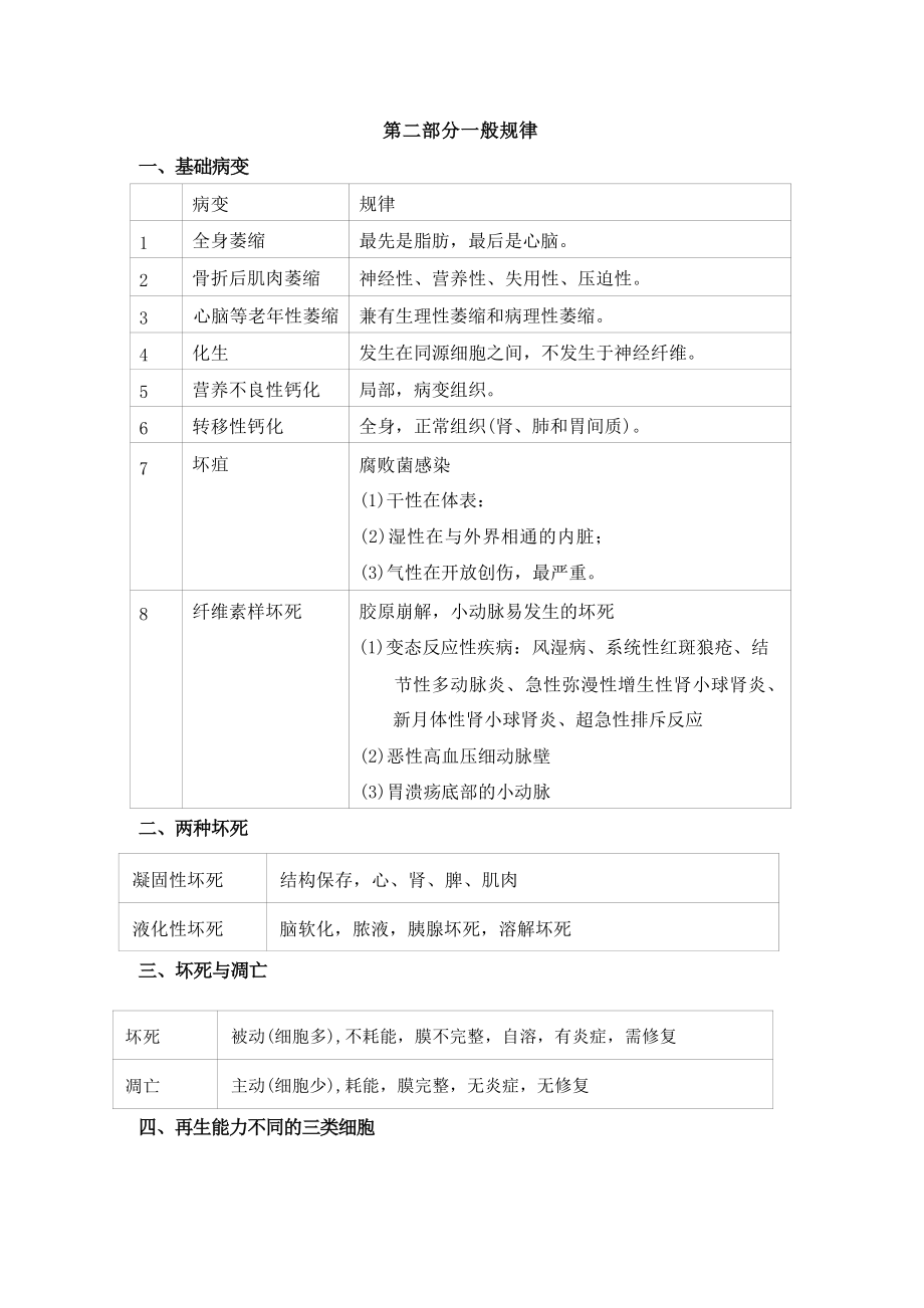 24冲刺-病理（下）(1).pdf_第1页