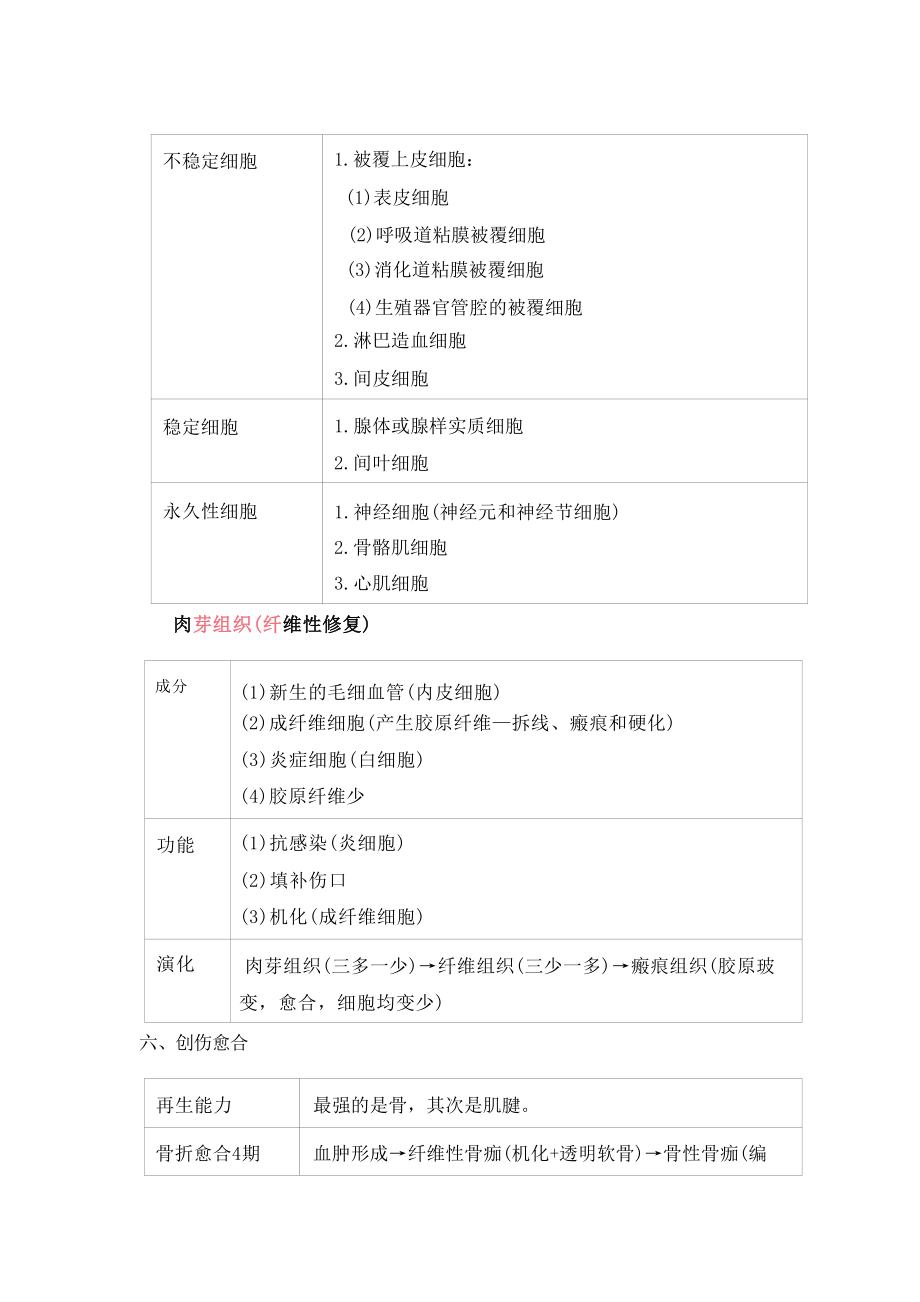 24冲刺-病理（下）(1).pdf_第2页