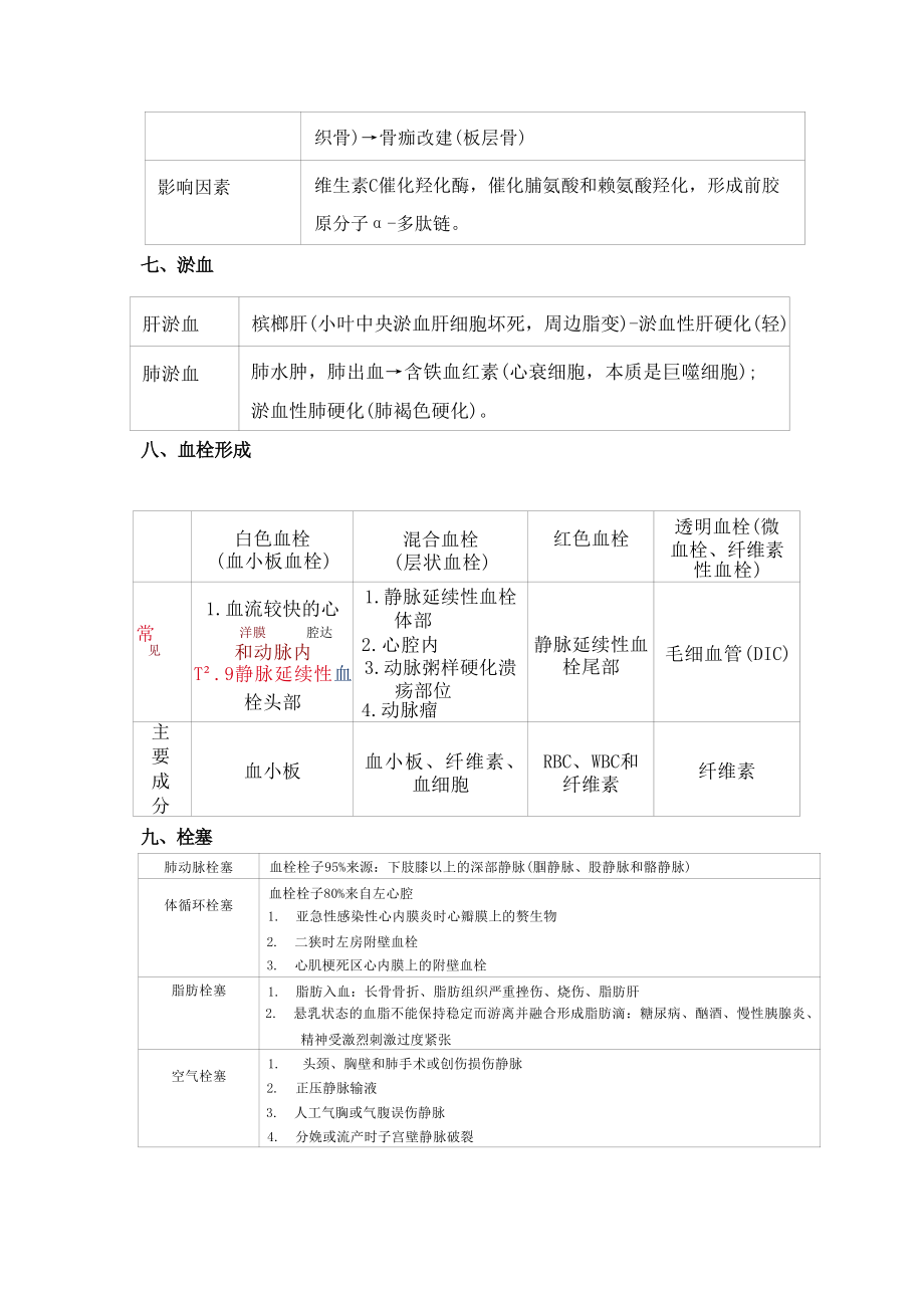 24冲刺-病理（下）(1).pdf_第3页