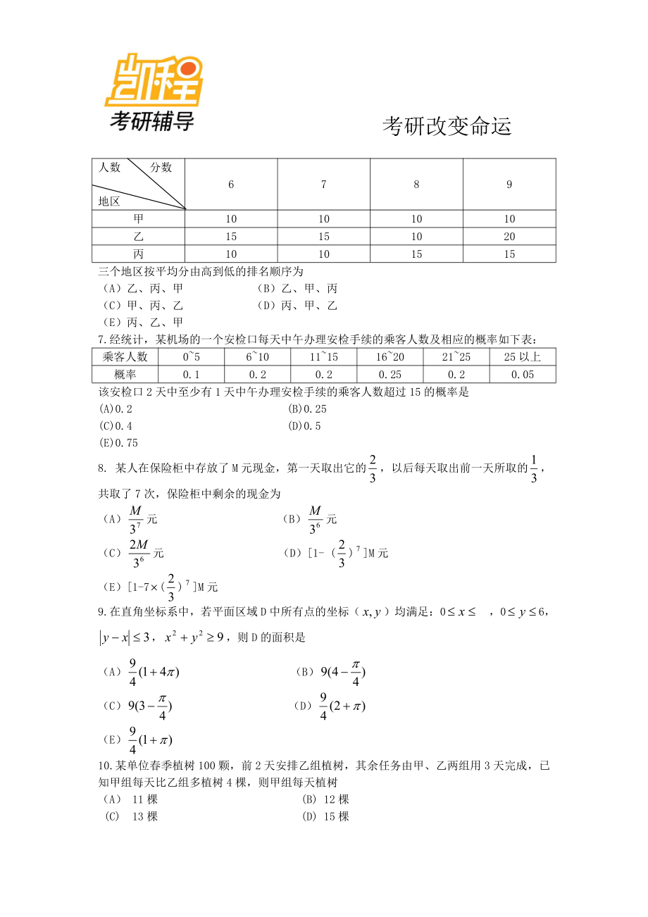 2012年MBA、MPA、MPACC管理类联考综合能力真题及答案(1).pdf_第3页