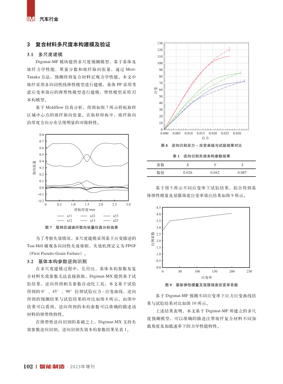 考虑玻纤取向及熔接线特性的尾门内板冲击性能分析.pdf_第3页