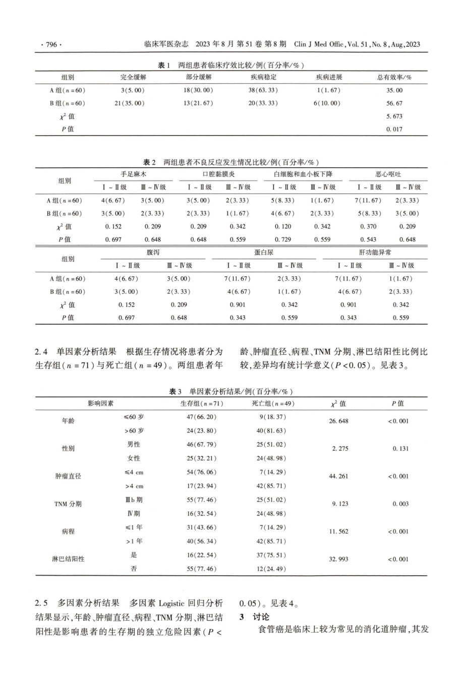 卡瑞利珠单抗联合化疗治疗晚期食管癌患者临床疗效及患者生存期影响因素分析.pdf_第3页