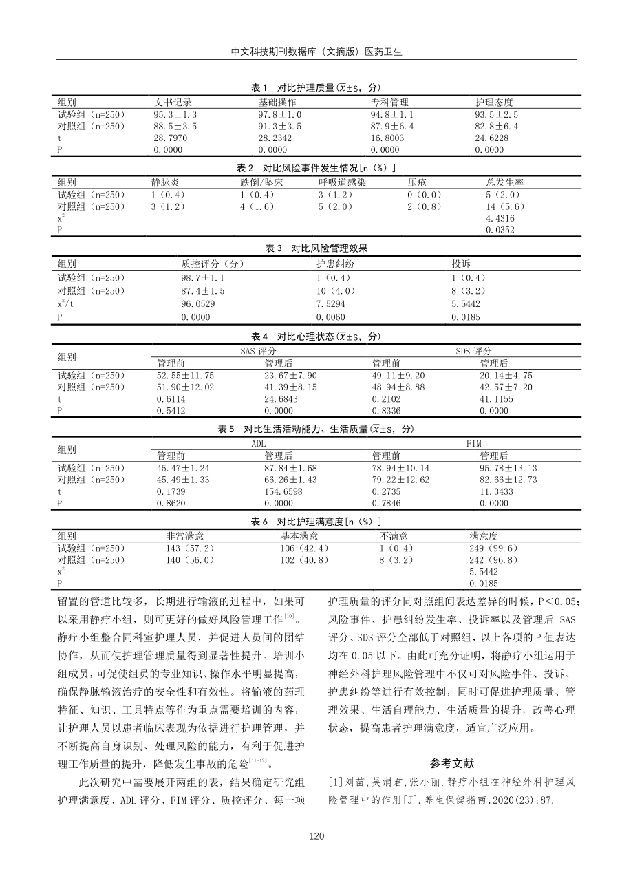 静疗小组在神经外科护理风险管理中的作用分析.pdf_第3页