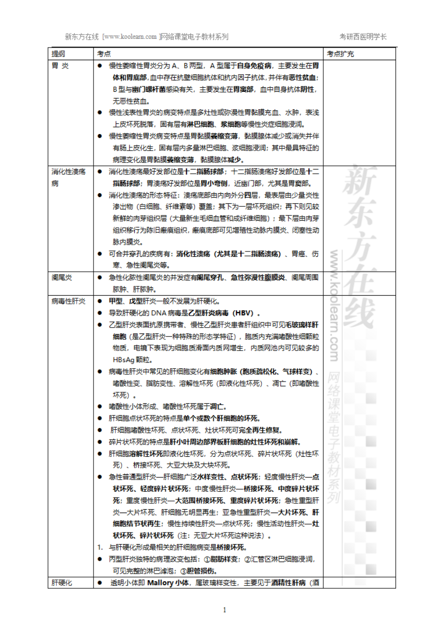 10.9、消化系统疾病-小结.pdf_第1页