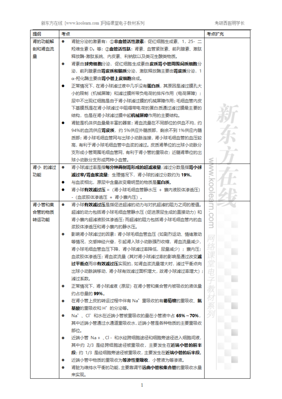 09.8、尿的生成和排出-小结.pdf_第1页