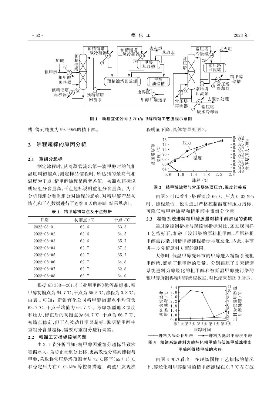 精甲醇沸程超标的分析与处理研究.pdf_第2页