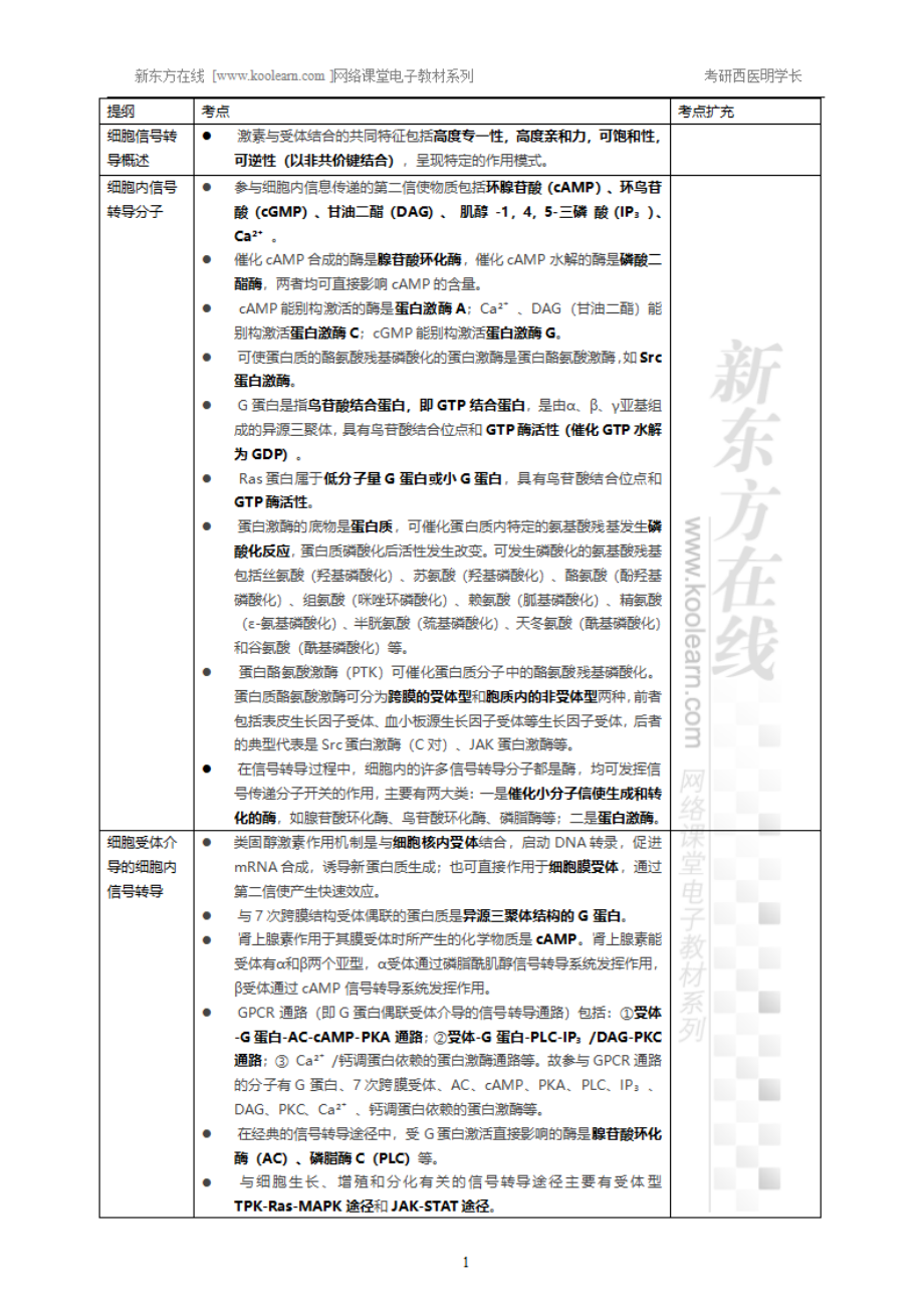 17.16、细胞信号转导的分子机制.pdf_第1页