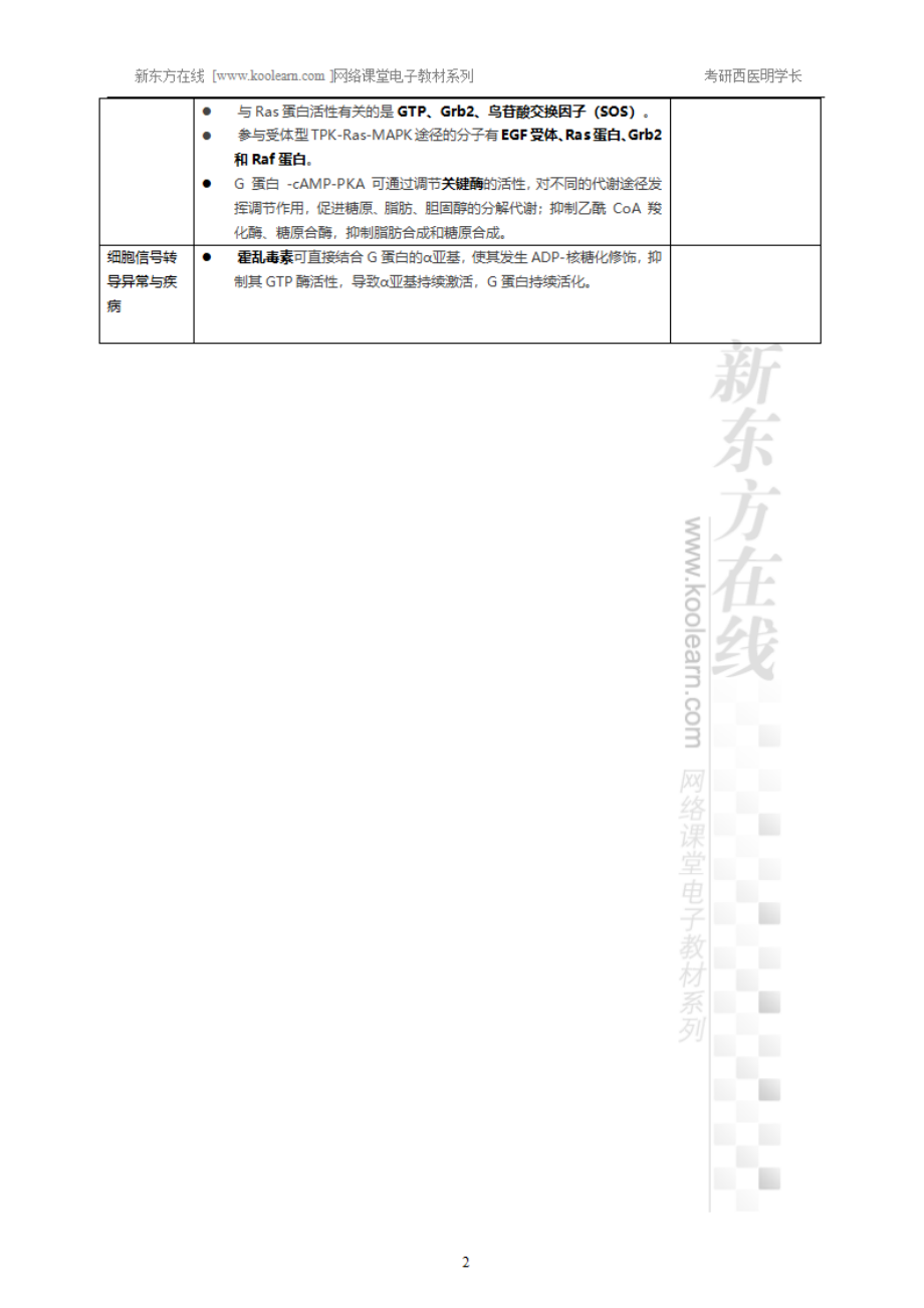 17.16、细胞信号转导的分子机制.pdf_第2页