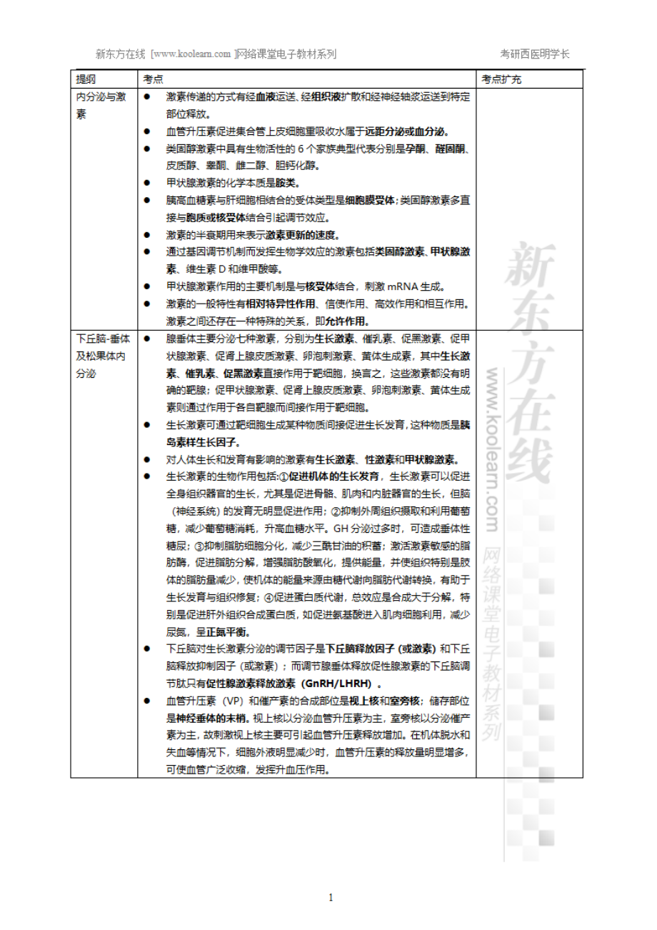 12.11、内分泌-小结(1).pdf_第1页